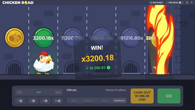Análisis de Chicken Road